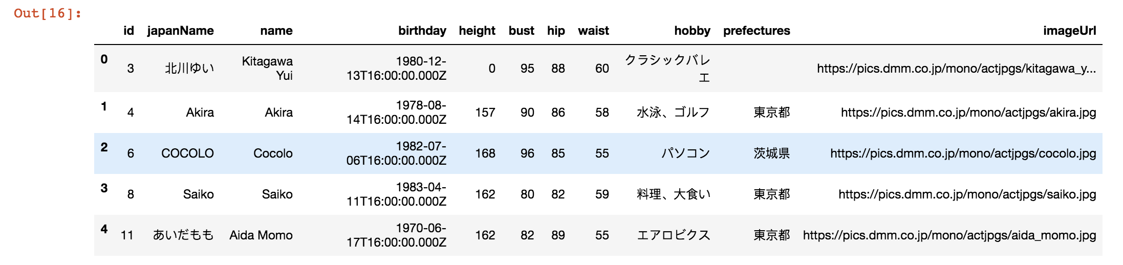 access dataset