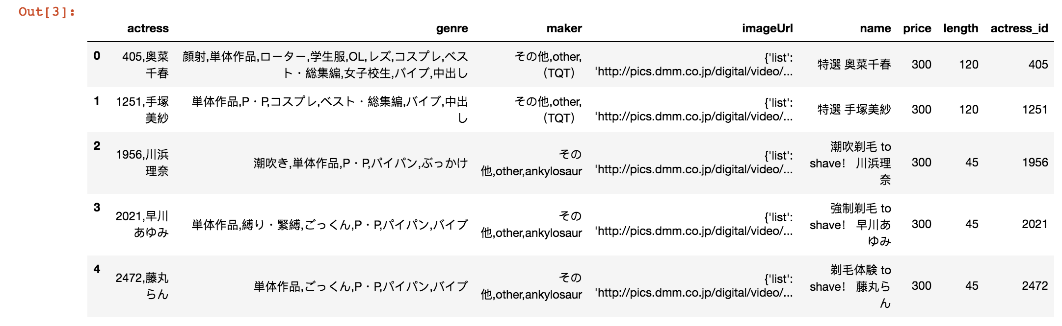 movie dataset